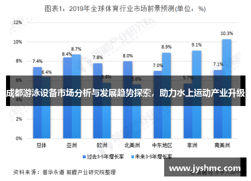 成都游泳设备市场分析与发展趋势探索，助力水上运动产业升级